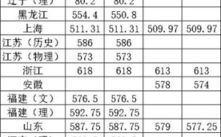 中国地质大学分数线_2024年录取趋势