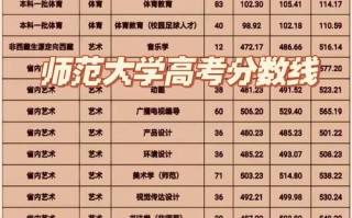 云南师范大学附属中学怎么样_录取分数线是多少