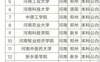 河南民办二本大学排名_学费贵吗
