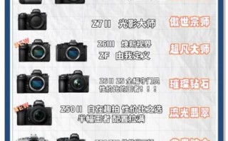 尼康镜头史_尼康镜头怎么选