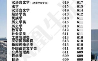 中央民族大学分数线是多少_历年录取位次