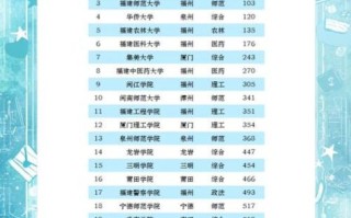 厦门大学排名全国第几_厦门大学世界排名多少