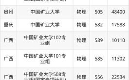 中国矿业大学录取分数线是多少_历年趋势如何