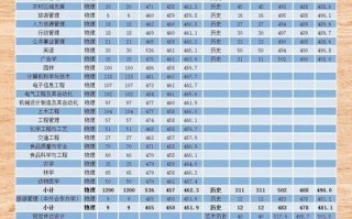 农林大学金山学院怎么样_农林大学金山学院专业有哪些