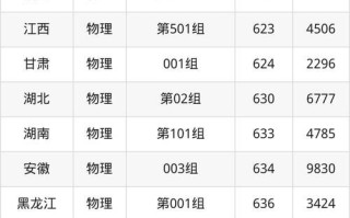 北京医科大学录取分数线_2024最新数据