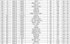中山大学高考分数线是多少_2024年各省录取预测