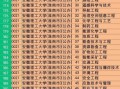 安徽理工大学怎么样_安徽理工大学有哪些王牌专业