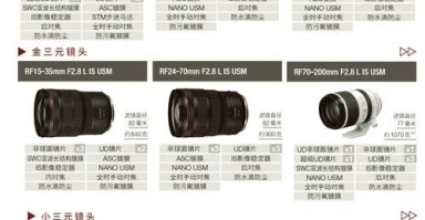 佳能相机镜头价格_如何选择性价比高的镜头