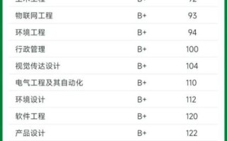 武汉工程大学怎么样_武汉工程大学专业排名