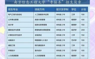 南京信息工程大学学费多少钱_2024收费标准