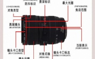 DSM镜头是什么_DSM镜头优缺点有哪些