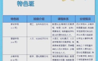 复旦大学附属中学怎么样_招生条件是什么