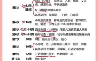 孕妇必须做哪些检查_孕早期到晚期检查时间表