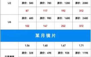 蔡司定焦镜头值得买吗_如何选择合适焦段