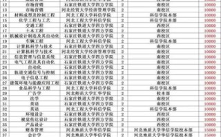 华北理工大学轻工学院学费多少钱_2024收费标准