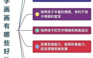 学画画从哪里开始_学画画有什么好处