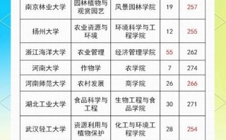 石河子大学农学院怎么样_就业前景如何