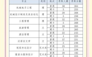 重庆工商大学分数线_历年录取线是多少