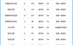 武汉工程大学排名怎么样_武汉工程大学全国排名多少