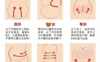 孕妇可以闻万金油吗_怀孕初期能涂万金油吗