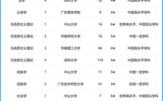 广东大学排行榜2024_哪所大学最值得报考