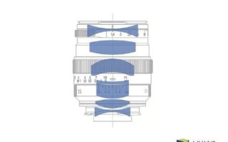 蔡司镜头结构_如何影响成像质量