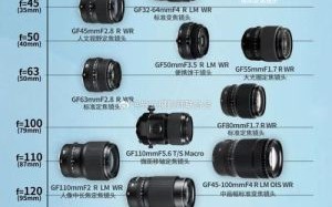gfx镜头值得买吗_富士中画幅镜头推荐