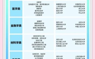 理科大学有哪些专业_理科大学就业前景如何