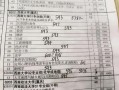 西南大学排名全国第几_西南大学双一流学科名单