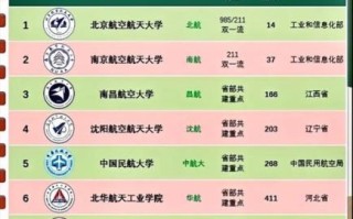 北京航空航天大学怎么样_北航专业排名