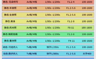 合影镜头怎么拍_合影镜头参数设置