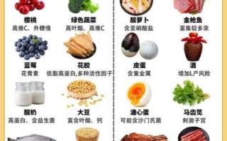 孕妇不能吃什么肉类_孕妇忌口肉类有哪些