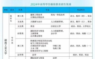 湖南工业大学研究生院招生条件_湖南工业大学研究生院学费标准