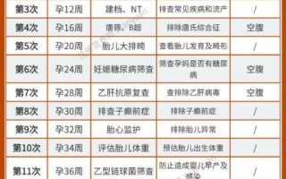 32周孕妇做什么检查_产检项目有哪些