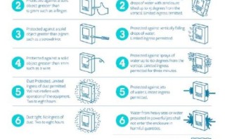 镜头防水处理怎么做_手机镜头防水等级怎么看