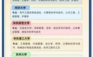 上海师范大学全国排名_上海师范大学怎么样
