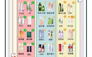 孕妇专用护肤品哪个牌子好_孕妇护肤品怎么选