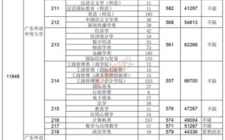 广东省外语外贸大学怎么样_广东省外语外贸大学录取分数线