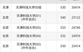 天津科技大学排名怎么样_天津科技大学全国排名多少