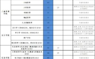 浙江财经大学东方学院怎么样_浙江财经大学东方学院学费多少
