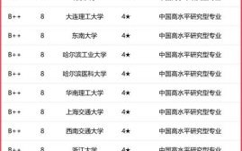 生物专业大学排名_哪些学校值得报考