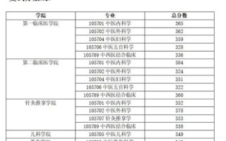 河南医药大学怎么样_河南医药大学录取分数线