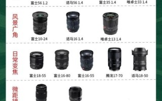 富士镜头库有哪些值得买_富士镜头库怎么选