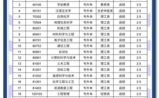东华理工大学长江学院怎么样_专业选择指南