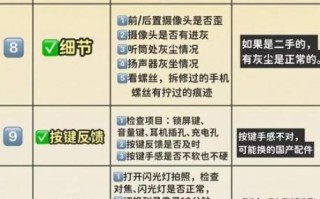 买二手镜头要注意什么_二手镜头验机流程