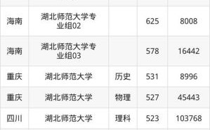 湖北师范大学怎么样_湖北师范大学录取分数线