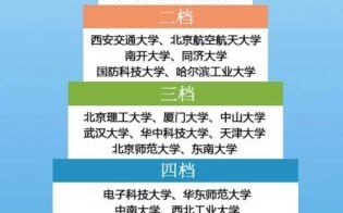 全国985大学有几所_985大学名单一览