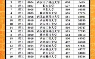 陕西理工大学是几本_陕西理工大学属于什么批次