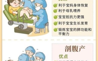 孕妇分娩前需要准备什么_顺产和剖腹产哪个恢复快