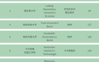 德国大学排名前十有哪些_如何申请德国顶尖大学